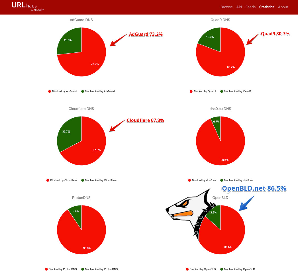 JetBrains OSS OpenBLD.net support