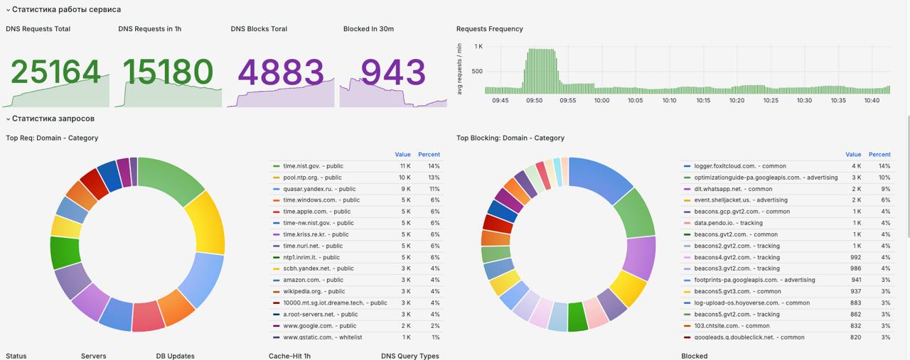 OpenBLD.net Dashboard Example